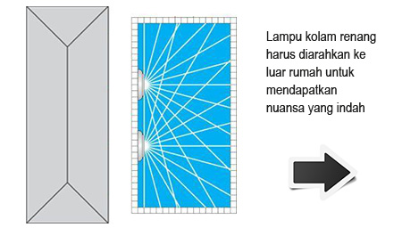 Posisi lampu kolam renang harus mengarah ke luar rumah