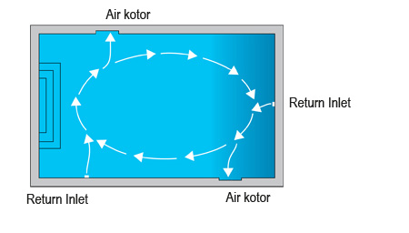 Sirkulasi air kolam renang yang benar