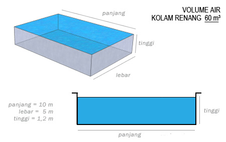 Cara menghitung volume air kolam renang