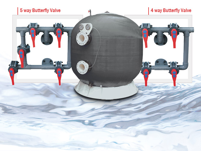 Butterfly Valve for Commercial Filter