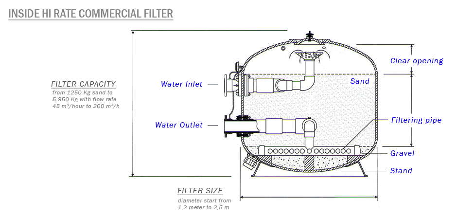 Swimming pool sand filter kapasitas besar untuk kolam renang publik