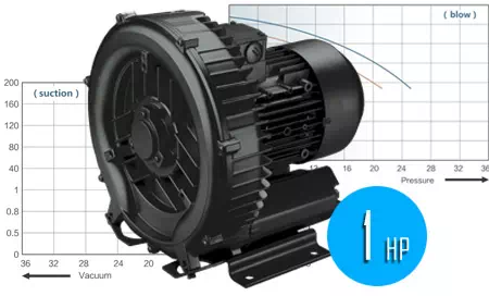 Jual Ring blower murah 
